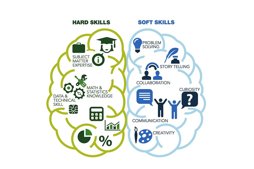 Hard skills, soft skills e mindset digital: Onde o Tico e o Teco